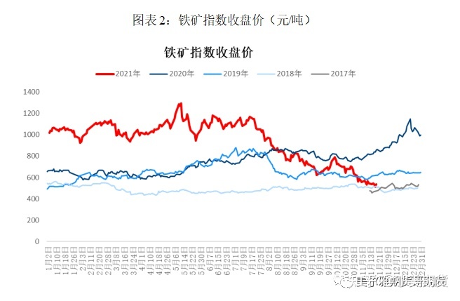 “中国铁矿石LOL比赛赌注平台价格指数”8月试运行