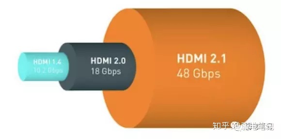 LOL比赛赌注平台:几种延长HDMI传输距离的方法