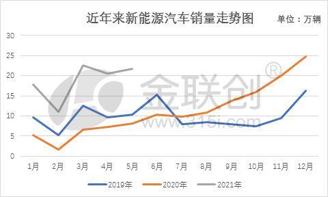 江淮汽车：5LOL比赛赌注平台月销售354万辆环比增长近三成