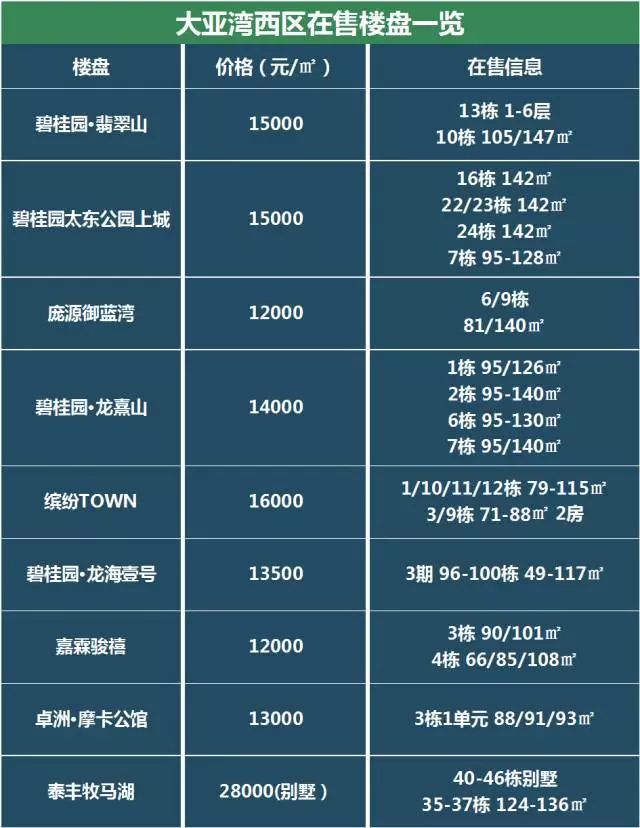 LOL比赛赌注平台:大亚湾为什么这么火3年半卖出118万套房深圳人买下半个“深圳”