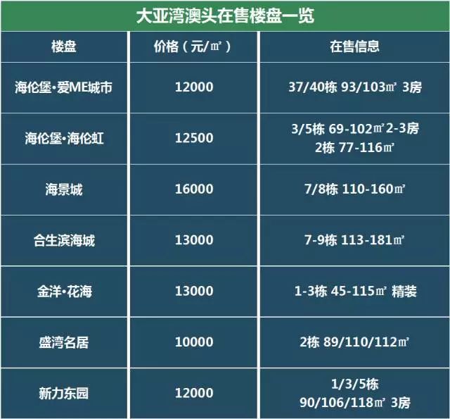 大亚湾为什么这LOL比赛赌注平台么火3年半卖出118万套房深圳人买下半个“深圳”