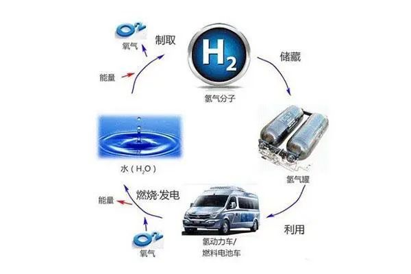 重磅：山西LOL比赛赌注平台新能源汽车2019年行动计划依托太原现有氢产业打造中国氢谷