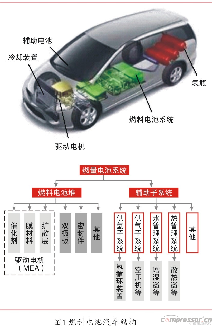 重磅：山西LOL比赛赌注平台新能源汽车2019年行动计划依托太原现有氢产业打造中国氢谷