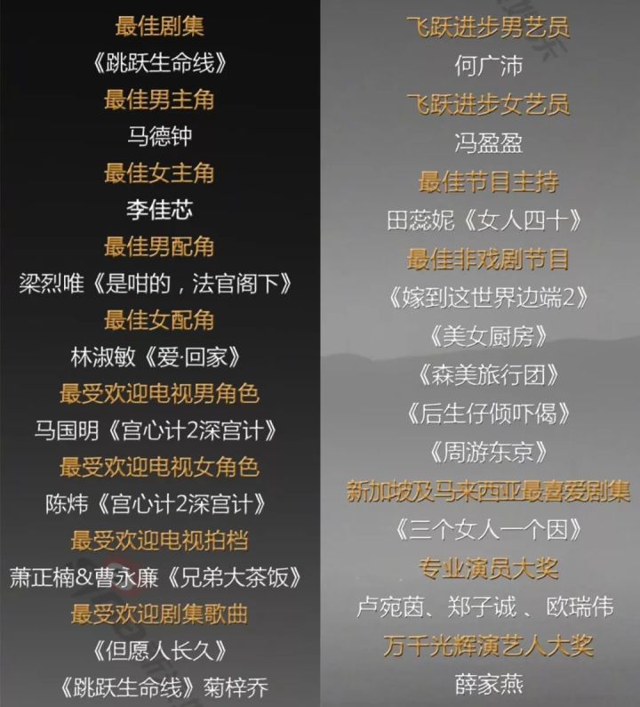 LOL比赛赌注平台:
TVB颁奖典礼14天了你们已经准备迎接新一年的到来了吗