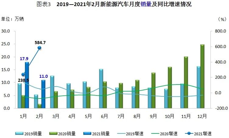 LOL比赛赌注平台:2014年12月纯电动乘用车汽车产量增长近4倍(图)
