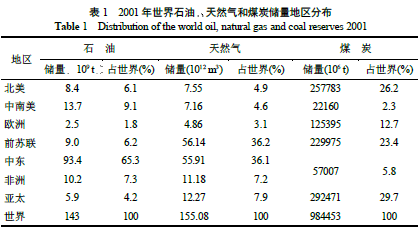 LOL比赛赌注平台:中国油田排名及分布（中国十大油田排名）