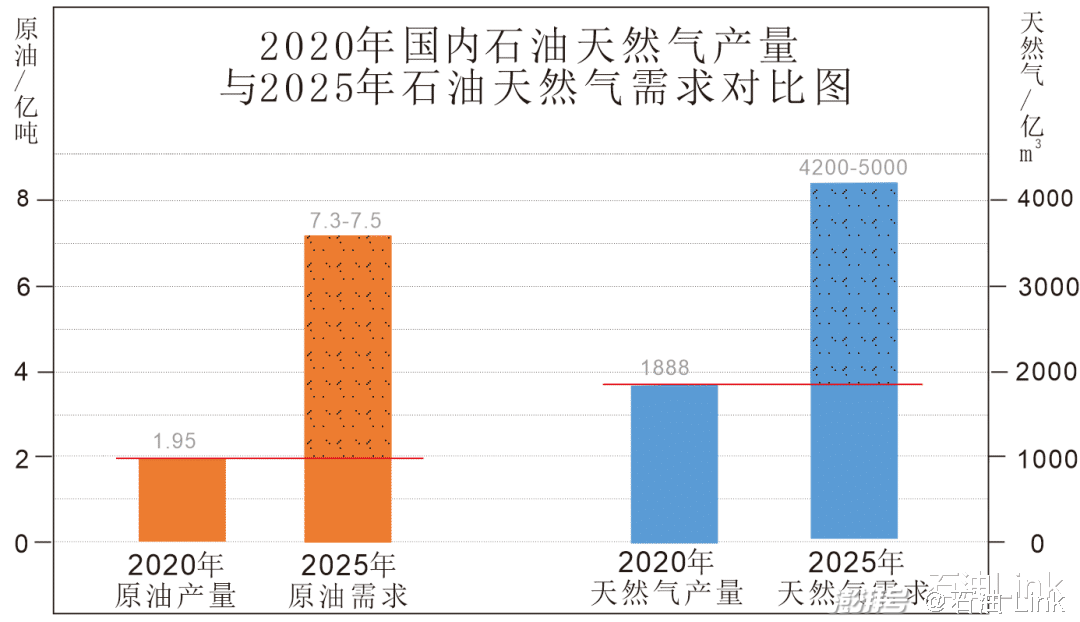 2021中国十大LOL比赛赌注平台油田排行榜