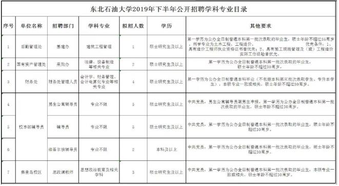 
2016中国石油LOL比赛赌注平台大庆油田公司校园招聘450人公告(组图)