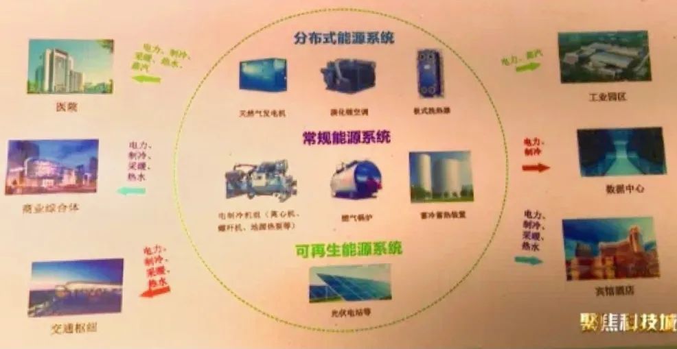 “LOL比赛赌注平台十三五”中国天然气分布式能源项目规划与行业展望